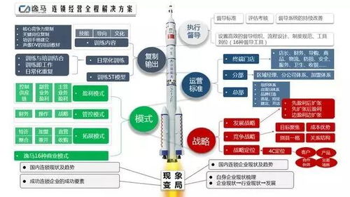 连锁餐饮企业营销策略研究