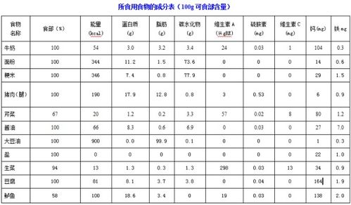 每日营养摄入量的计算方法