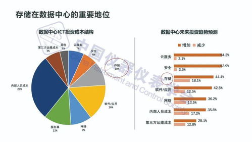 食品保存技术的革新发展趋势