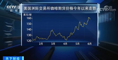 全球食品价格急速攀升