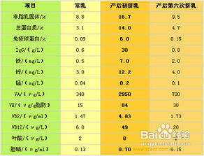 0～14岁年龄阶段的饮食情况