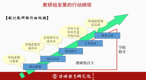 厨房提质增效的建议和措施