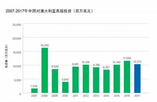 名人餐饮投资趋势怎么样啊